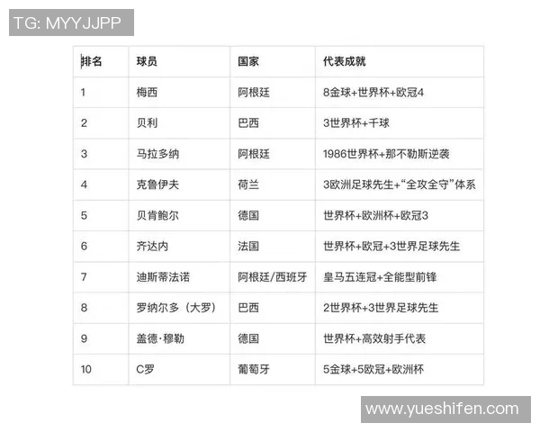 90年代国际足球巨星回顾 他们的辉煌与传奇时刻