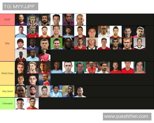 全球足球球星知名度最新排名揭晓 谁是球迷心中的真正巨星