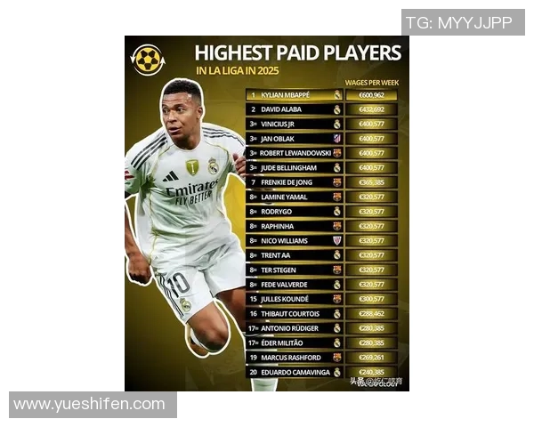 2025年新生代足球球星综合排名及未来潜力分析 2025年新生代足球球星综合排名及未来潜力分析