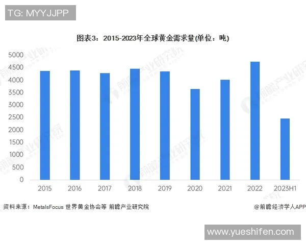 足球球星卡市场价格波动分析及未来走势预测